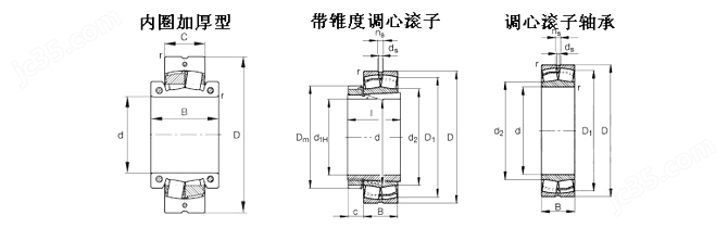 NTN24064BD1轴承 调心滚子轴承太阳成8862(图1)