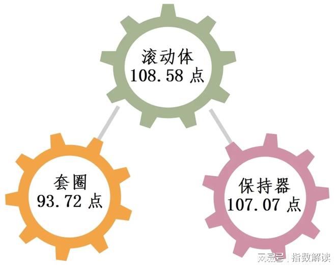 4太阳成8862月宏观政策持续发力轴承产品价格指数保持升势(图4)