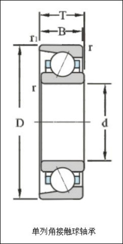 太阳成8862角接触球轴承的结构及特性(图1)