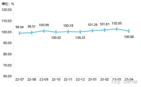 太阳成8862中国·临西轴承产业指数2023年4月点评(图1)