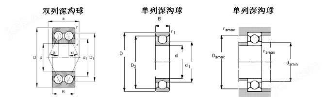 SK太阳成8862F 361202R 深沟球轴承(图1)